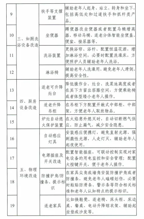 适老化改造